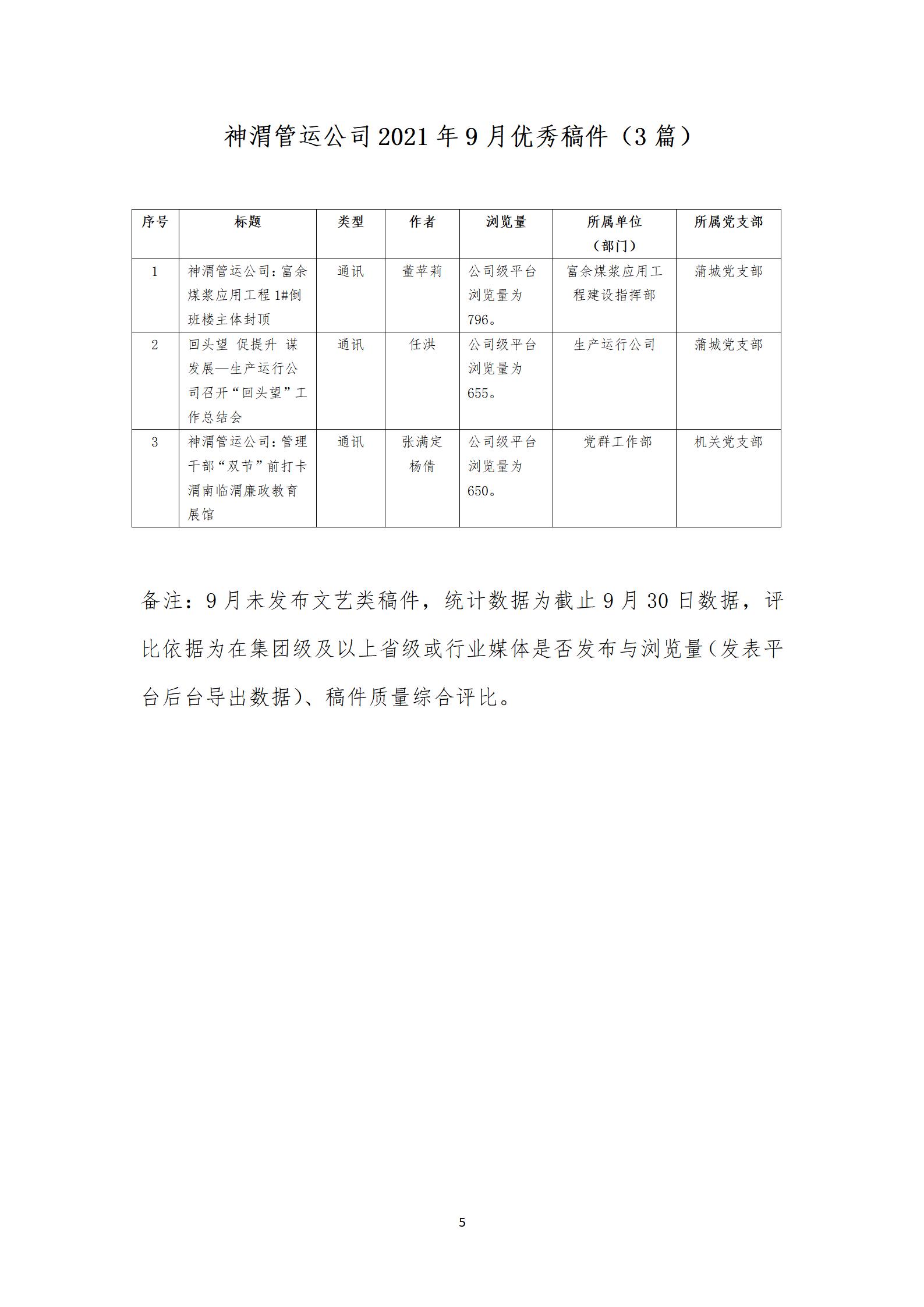 關于2021年第三季度公司網(wǎng)站、微信公眾號稿件發(fā)表及優(yōu)秀稿件評選情況的通報_06.jpg